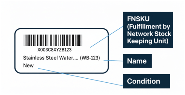 FNSKU Barcode Example