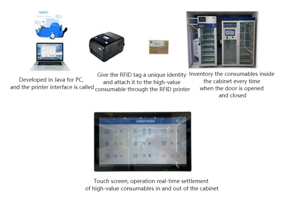 RFID ပုံနှိပ်စက်